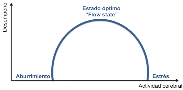 Flow-state-Daniel-Goleman.jpg