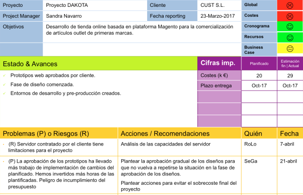 Captura de un informe de seguimiento de proyecto