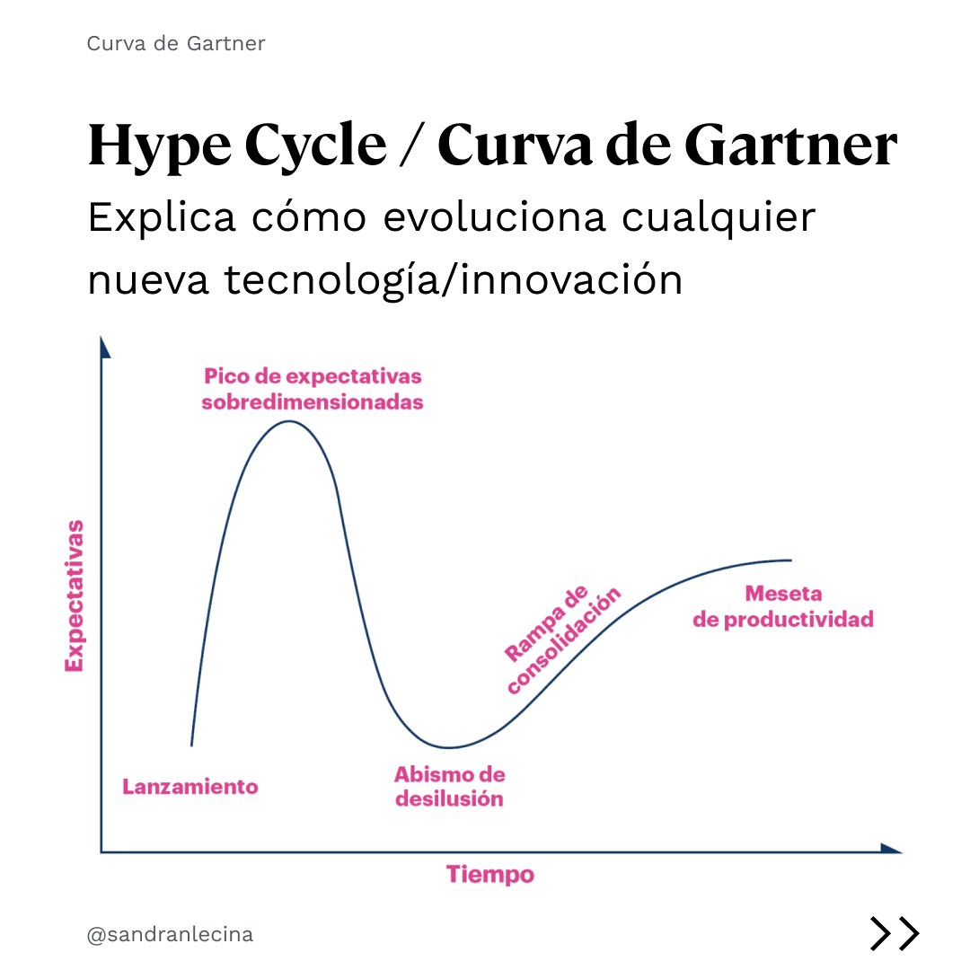 IA, Realidad Extendida y la curva Gartner Sandra Navarro