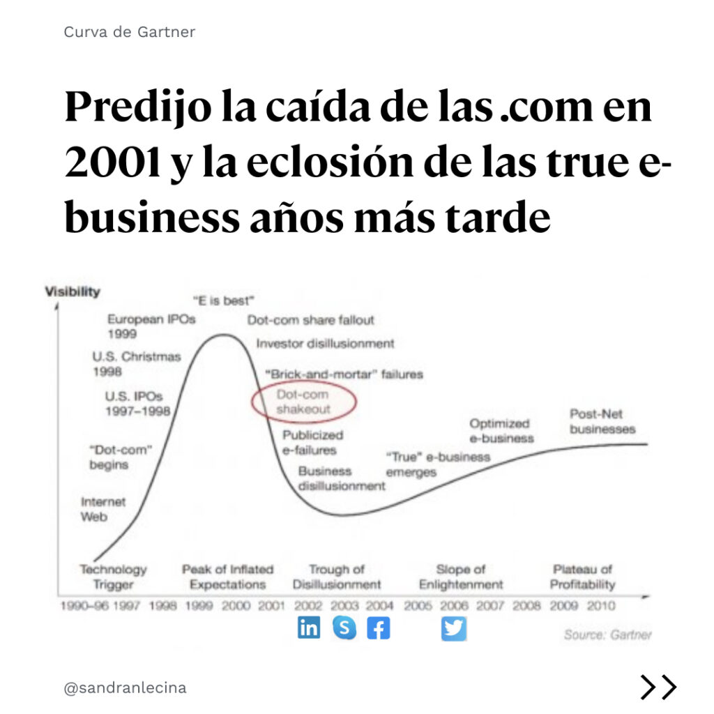 Curva de Garnet: prediccion caída de las punto com y eclosión de los verdaderos negocios digitales 